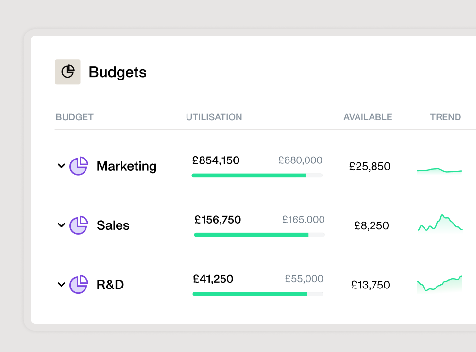 Image illustrating how the new budget tracking functionality works